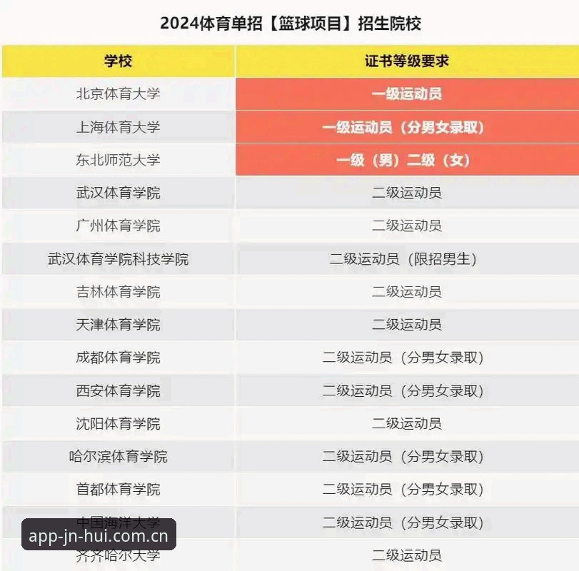 金年汇体育2024年最新动态：官方活动常见问题全面解读，用户最关心的5大疑点逐一拆解